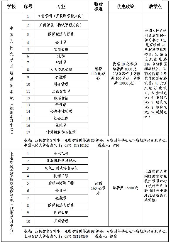 拱總工開展杭州市資助優(yōu)秀外來務(wù)工人員上大學(xué)活動(dòng) (2).jpg